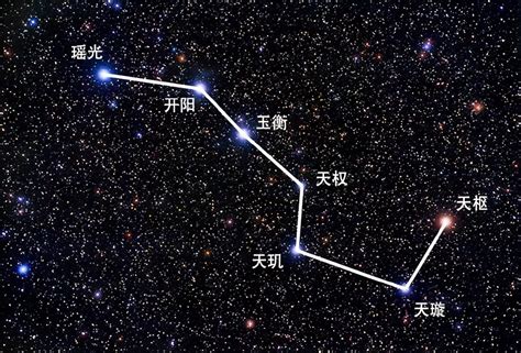 北斗七星有什么用处|天空的指南针：北斗七星